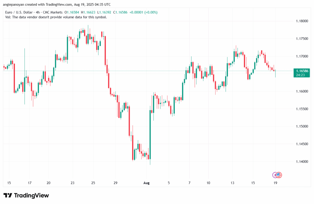 تحليل EURUSD-19-8-2025