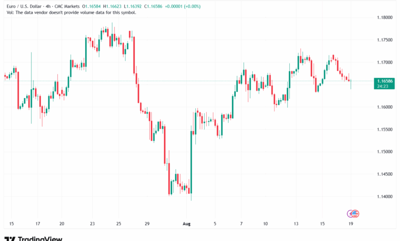 تحليل EURUSD-19-8-2025