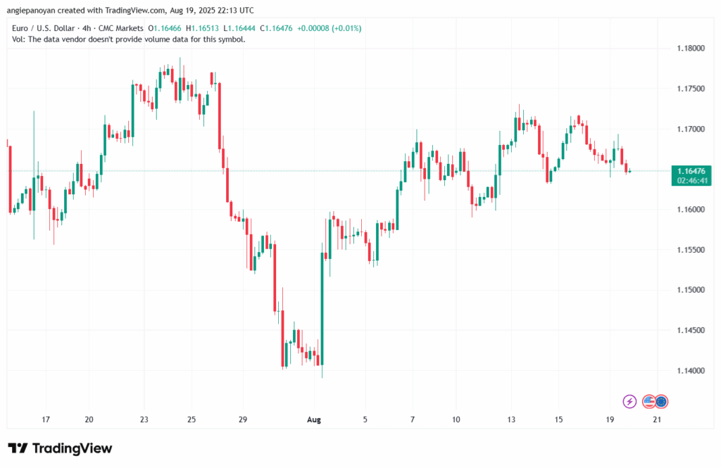 تحليل EURUSD-20-8-2025