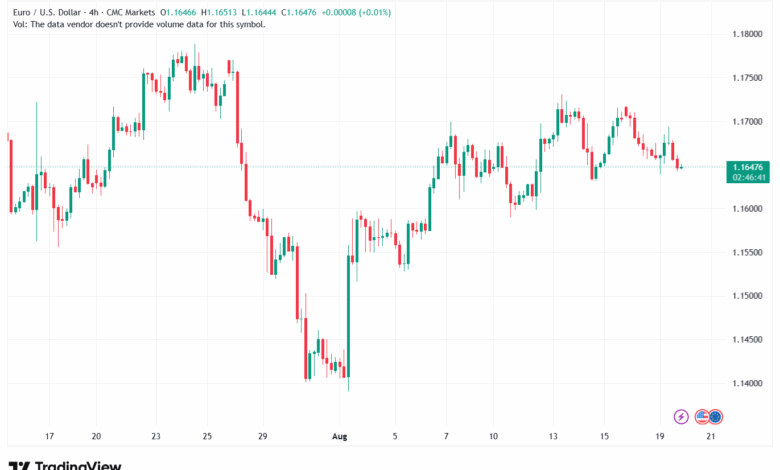 تحليل EURUSD-20-8-2025