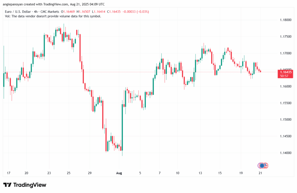تحليل EURUSD-21-8-2025