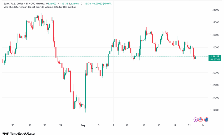 تحليل EURUSD-22-8-2025