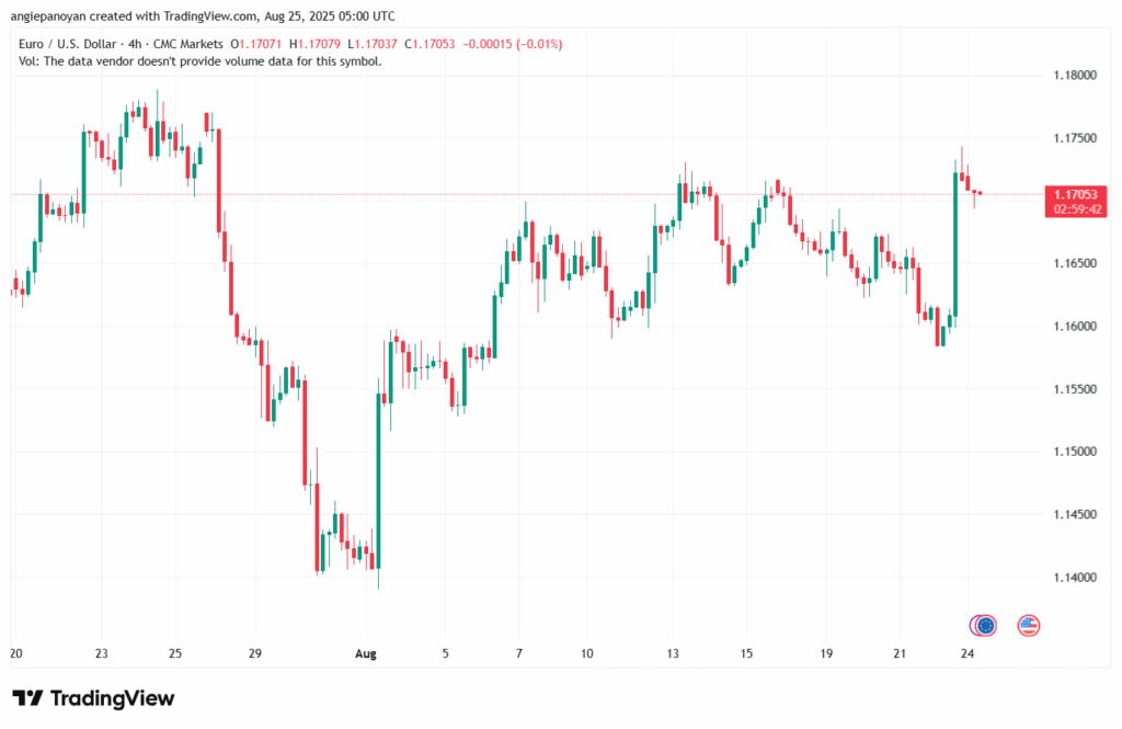 تحليل EURUSD-25-8-2025
