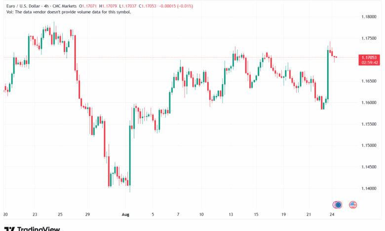 تحليل EURUSD-25-8-2025