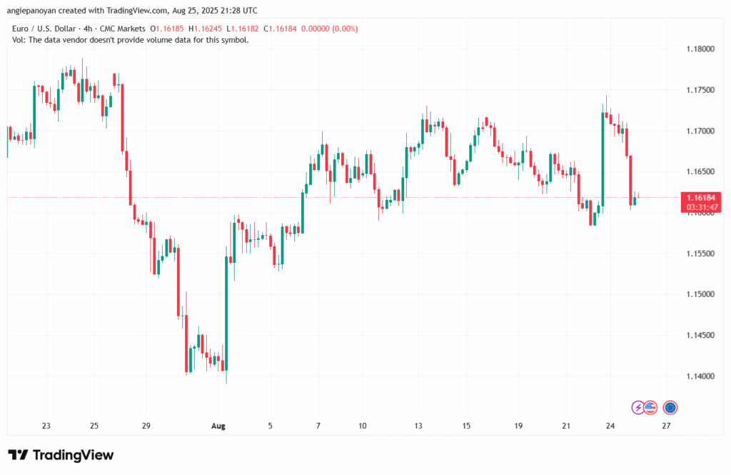 تحليل EURUSD-26-8-2025