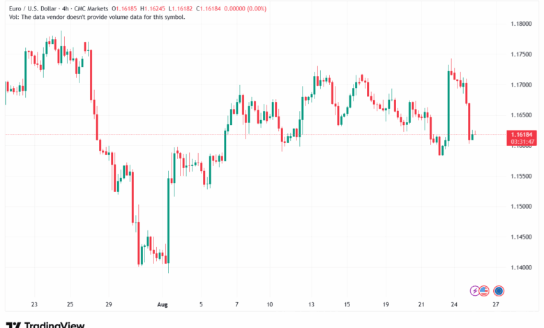 تحليل EURUSD-26-8-2025