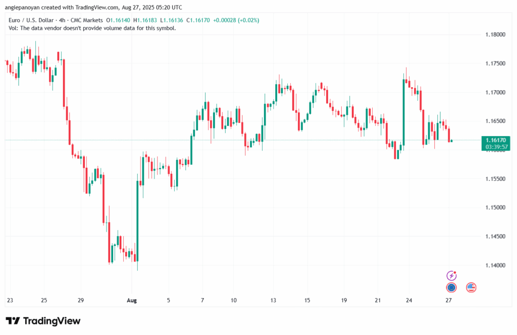 تحليل EURUSD-27-8-2025