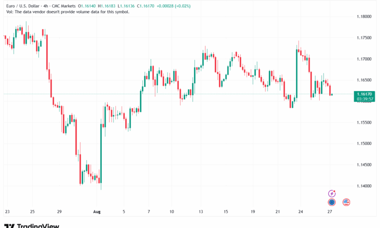 تحليل EURUSD-27-8-2025
