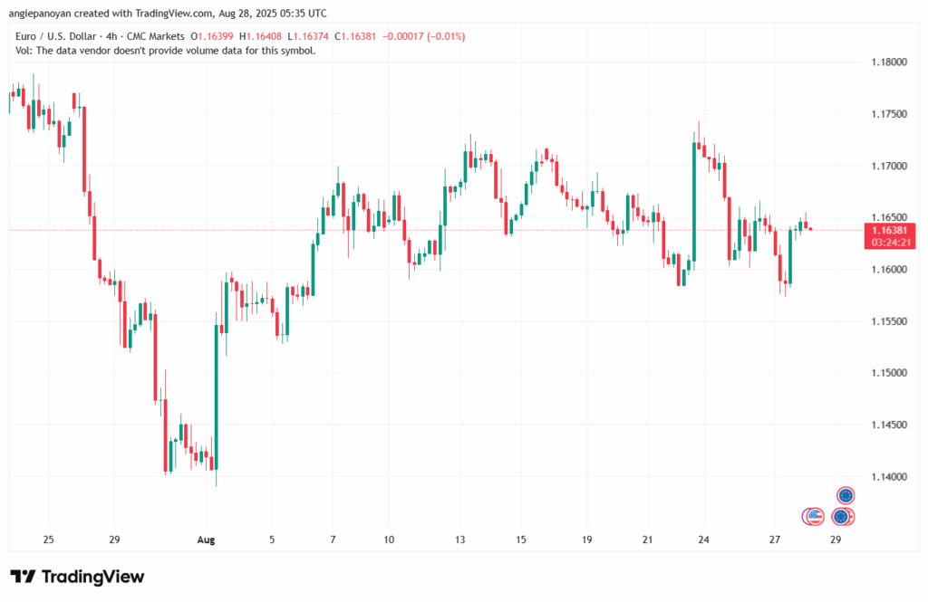 تحليل EURUSD-28-8-2025