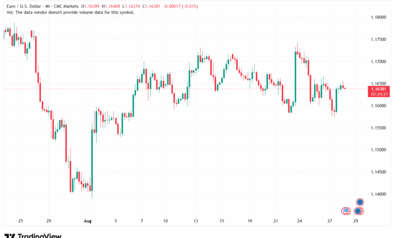 تحليل EURUSD-28-8-2025
