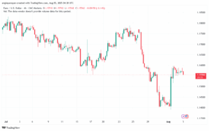 تحليل EURUSD-5-8-2025