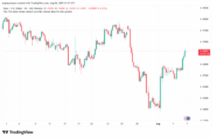 تحليل EURUSD-7-8-2025