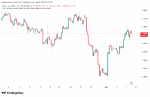 تحليل EURUSD-8-8-2025