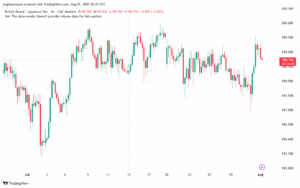 تحليل-GBPJPY-01-2-2025