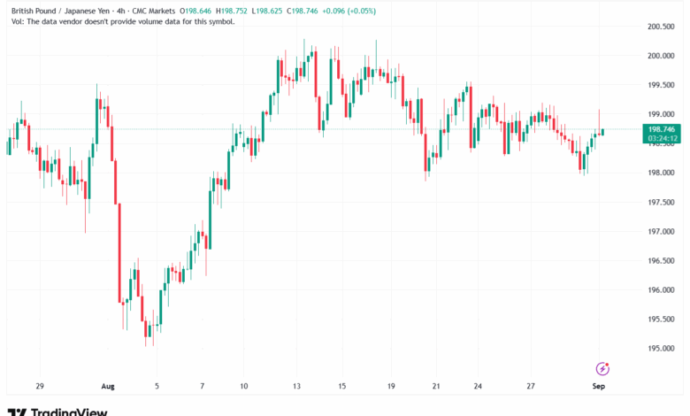 تحليل-GBPJPY-01-9-2025