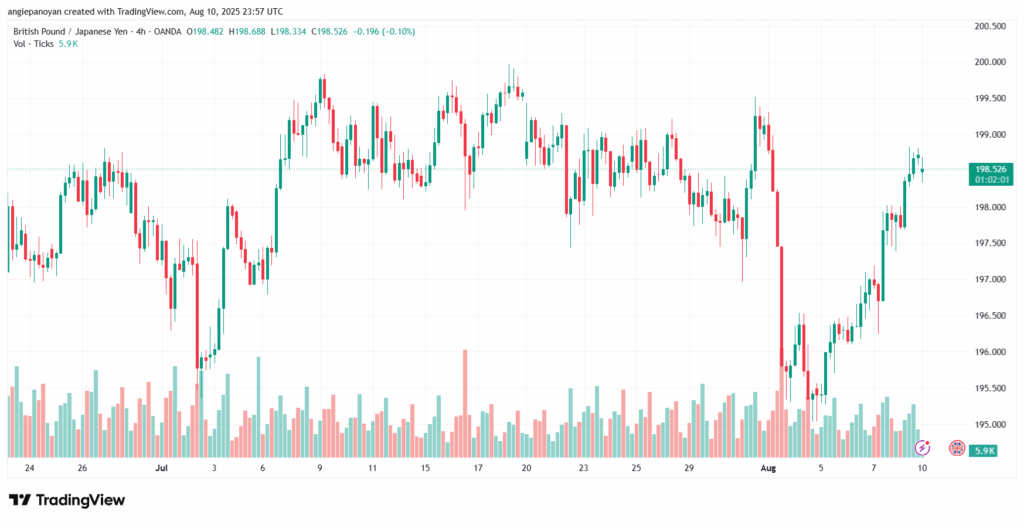 تحليل-GBPJPY-11-8-2025
