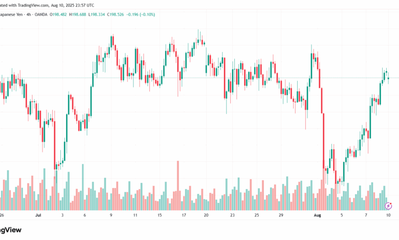 تحليل-GBPJPY-11-8-2025
