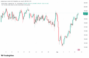 تحليل-GBPJPY-12-8-2025