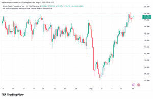 تحليل-GBPJPY-13-8-2025