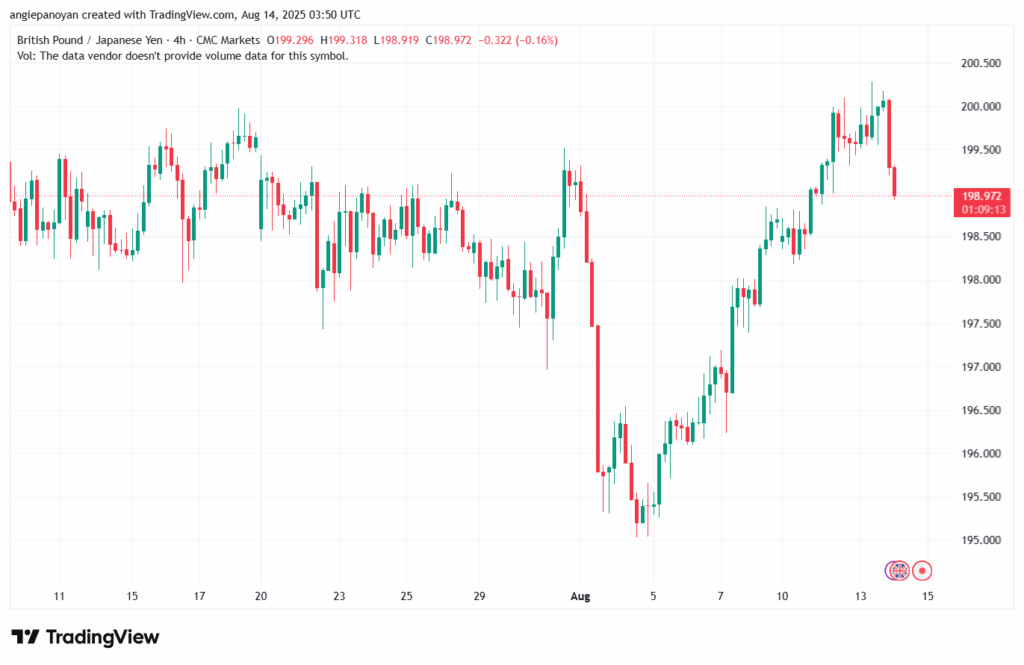 تحليل-GBPJPY-14-8-2025