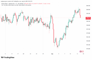 تحليل-GBPJPY-14-8-2025