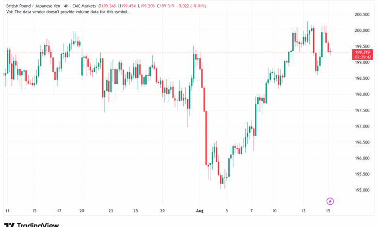 تحليل-GBPJPY-15-8-2025