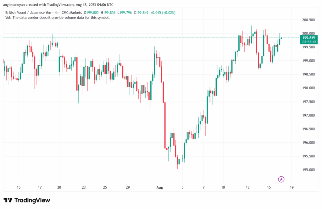 تحليل-GBPJPY-18-8-2025