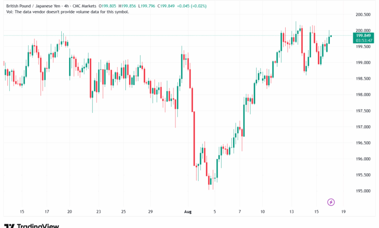 تحليل-GBPJPY-18-8-2025