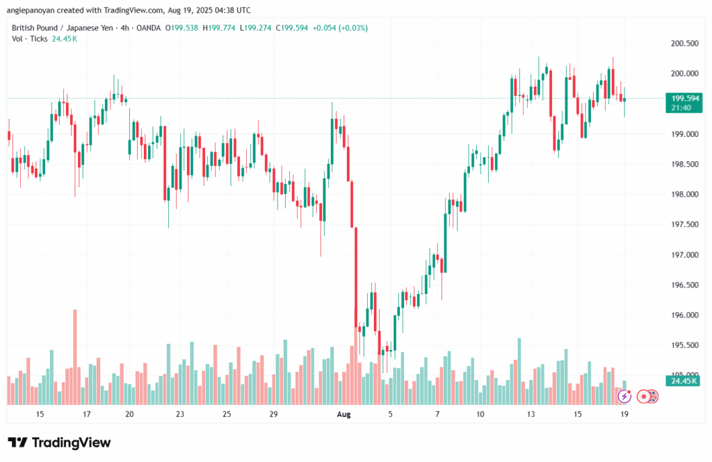 تحليل-GBPJPY-19-8-2025