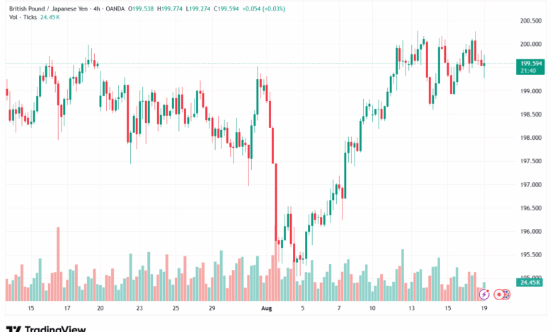 تحليل-GBPJPY-19-8-2025