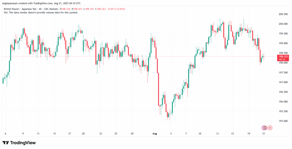 تحليل-GBPJPY-21-8-2025