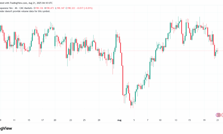تحليل-GBPJPY-21-8-2025