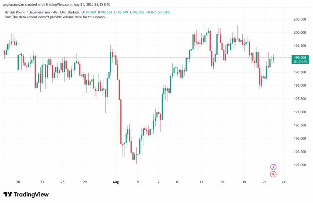 تحليل-GBPJPY-22-8-2025