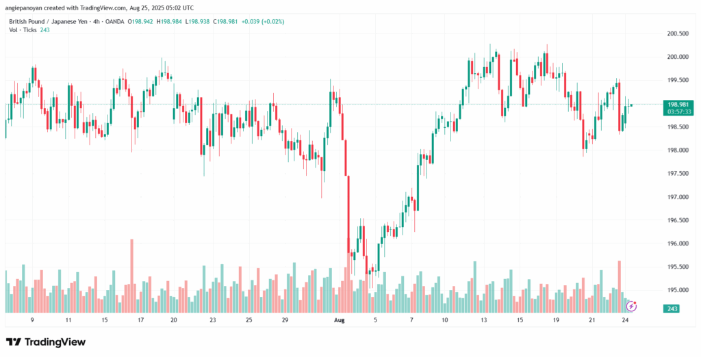 تحليل-GBPJPY-25-8-2025
