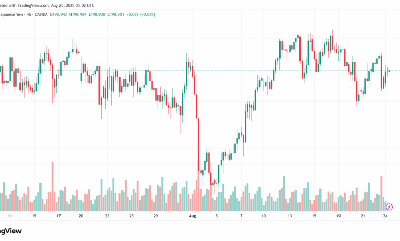 تحليل-GBPJPY-25-8-2025