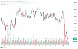 تحليل-GBPJPY-5-8-2025