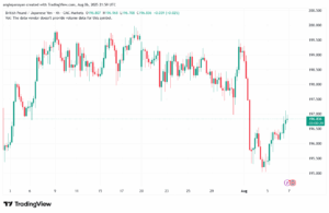 تحليل-GBPJPY-7-8-2025