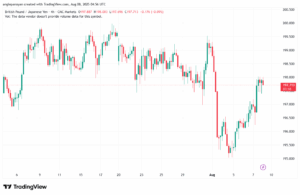 تحليل-GBPJPY-8-8-2025