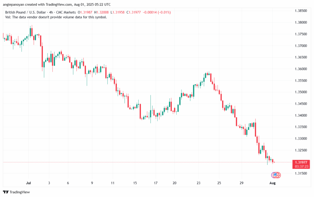 تحليل-GBPUSD-01-8-2025