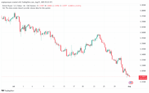 تحليل-GBPUSD-01-8-2025