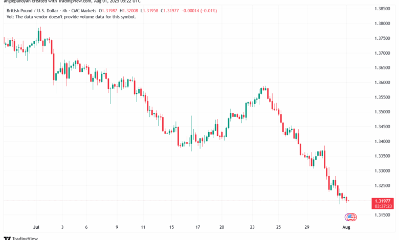 تحليل-GBPUSD-01-8-2025