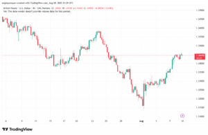 تحليل-GBPUSD-11-8-2025