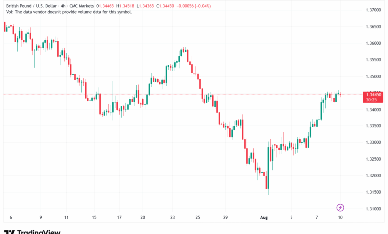 تحليل-GBPUSD-11-8-2025