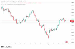 تحليل-GBPUSD-12-8-2025