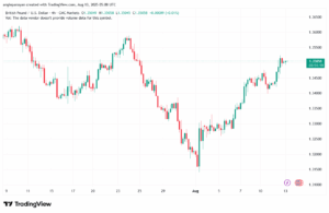 تحليل-GBPUSD-13-8-2025