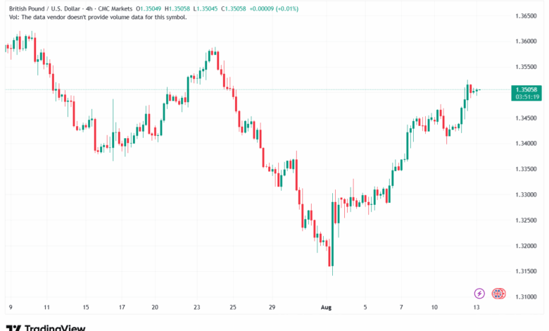تحليل-GBPUSD-13-8-2025