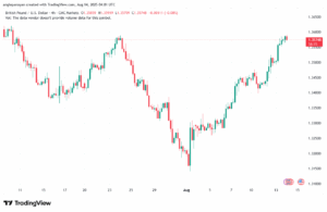 تحليل-GBPUSD-14-8-2025