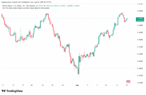 تحليل-GBPUSD-15-8-2025