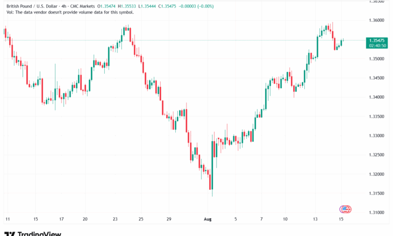 تحليل-GBPUSD-15-8-2025