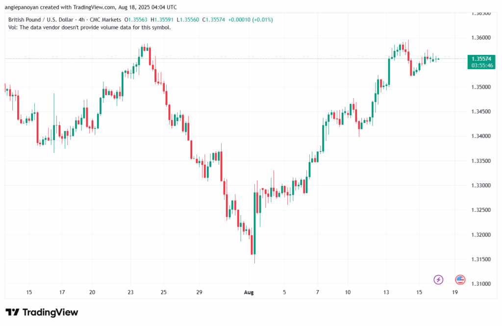 تحليل-GBPUSD-18-8-2025